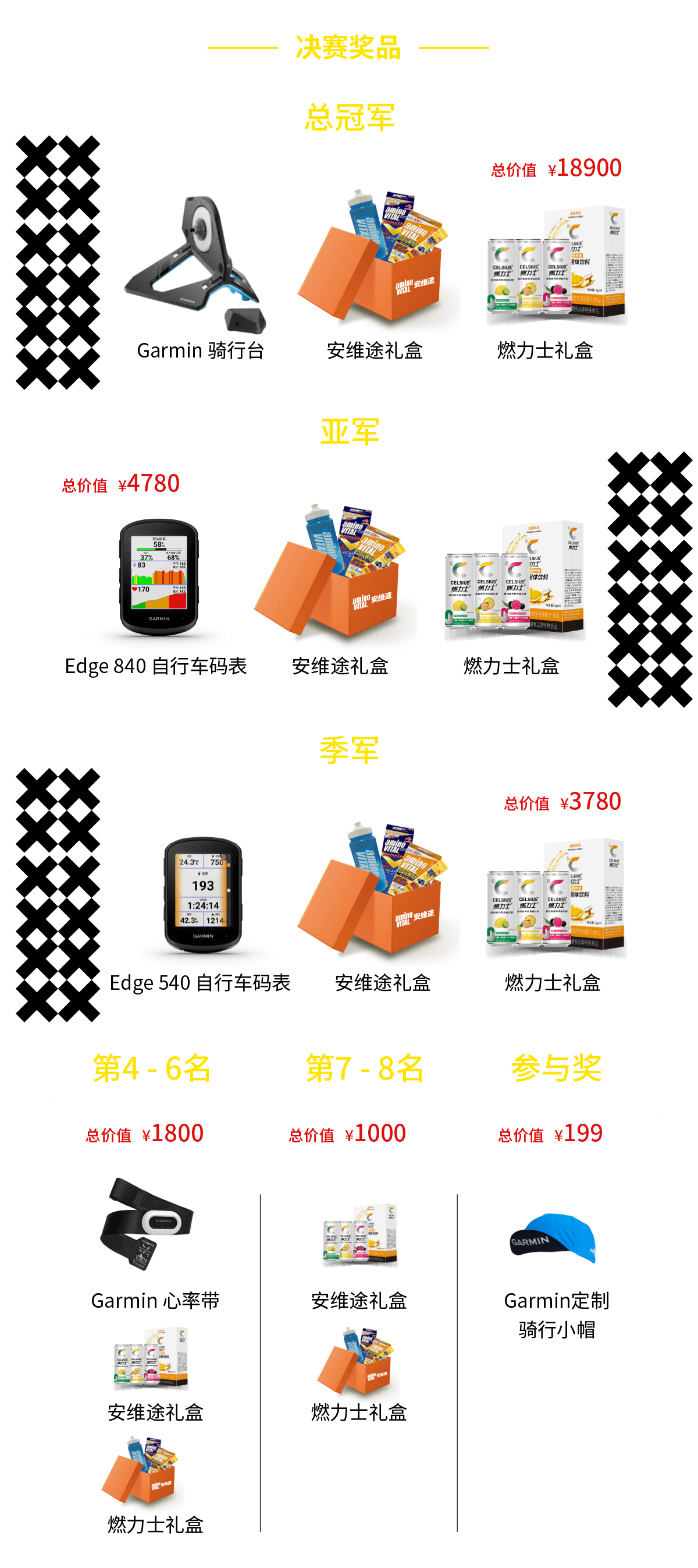 王者之战奖品